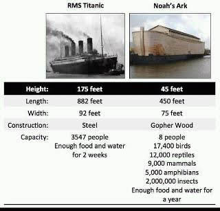 Ark Vs Titanic Dimensions